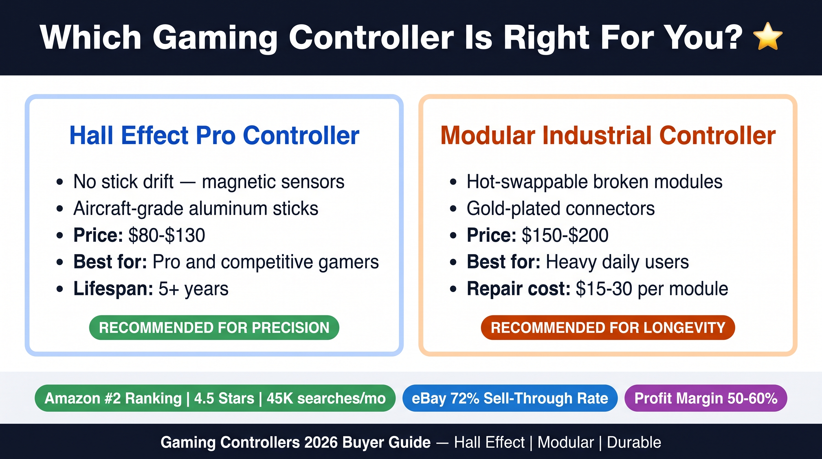 Gaming Controllers: Solving Hardware Failure 2026