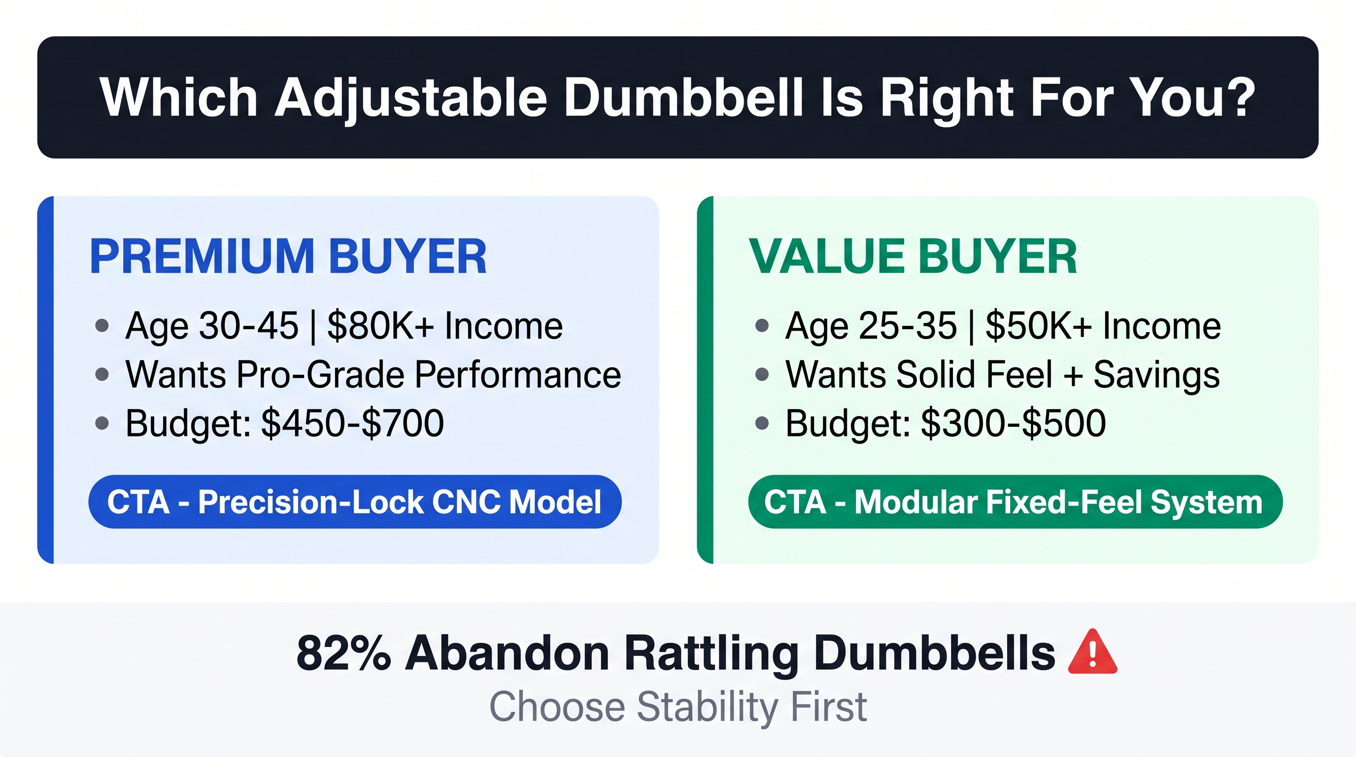 Adjustable Dumbbells: Ending Rattling Instability 2026