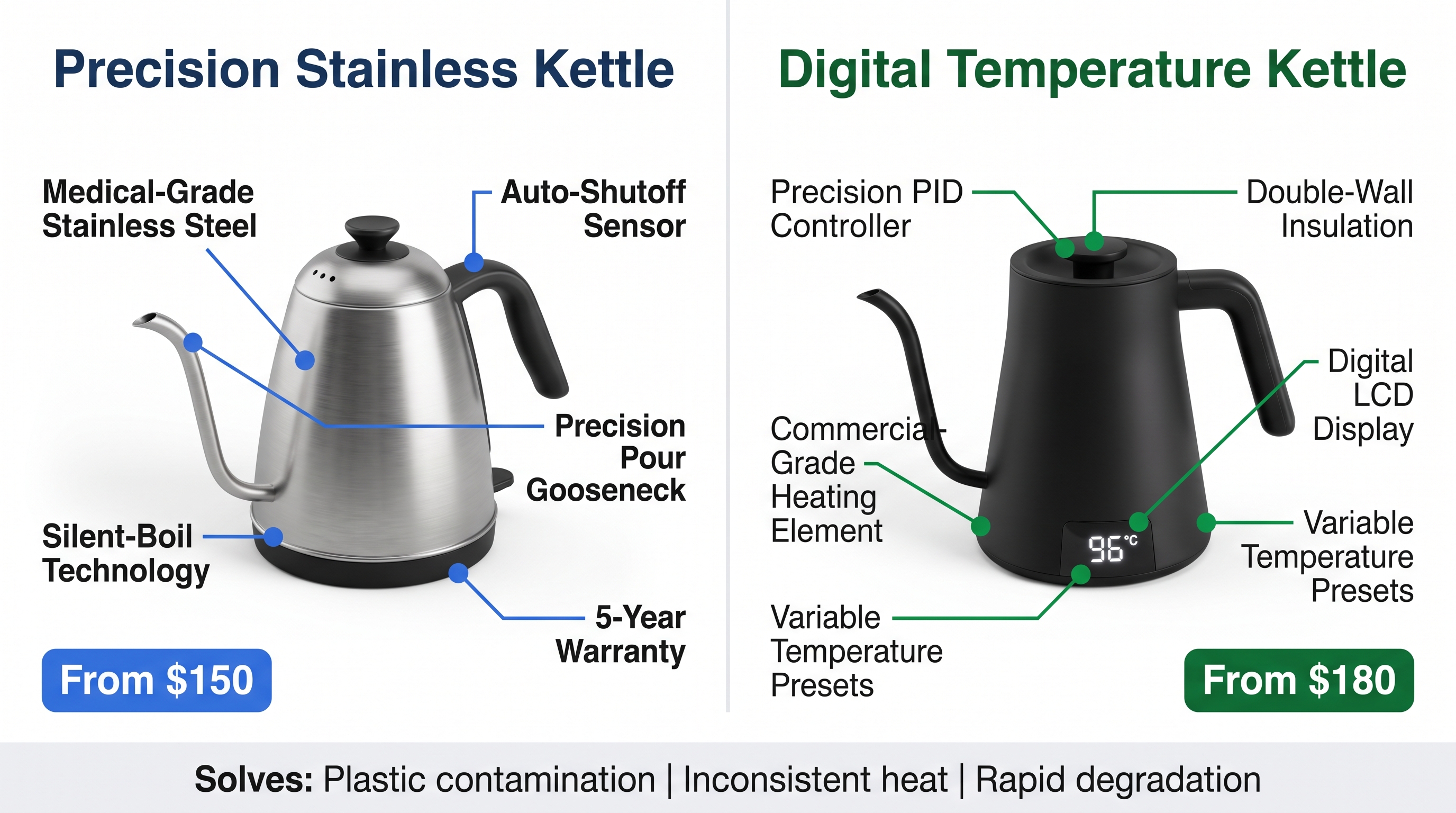 Premium Electric Kettles: Longevity Focused 2026 Analysis
