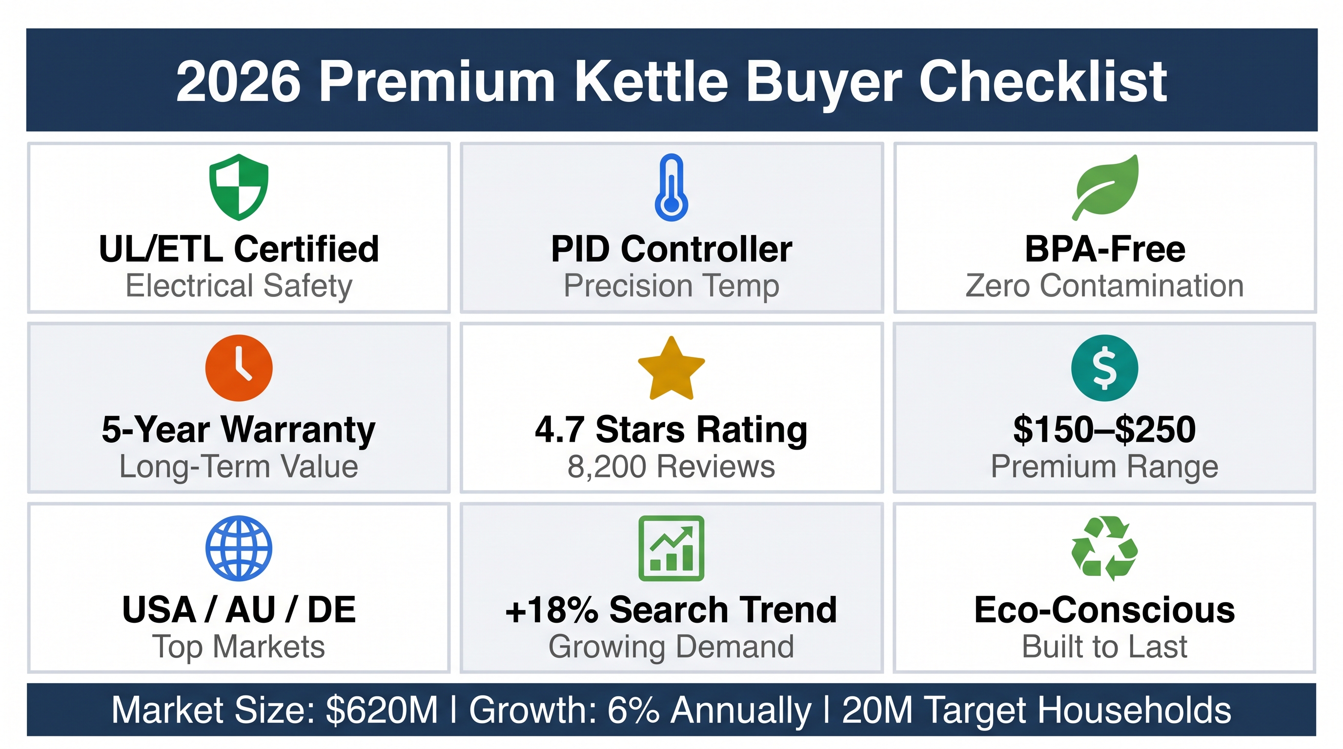 Premium Electric Kettles: Longevity Focused 2026 Analysis