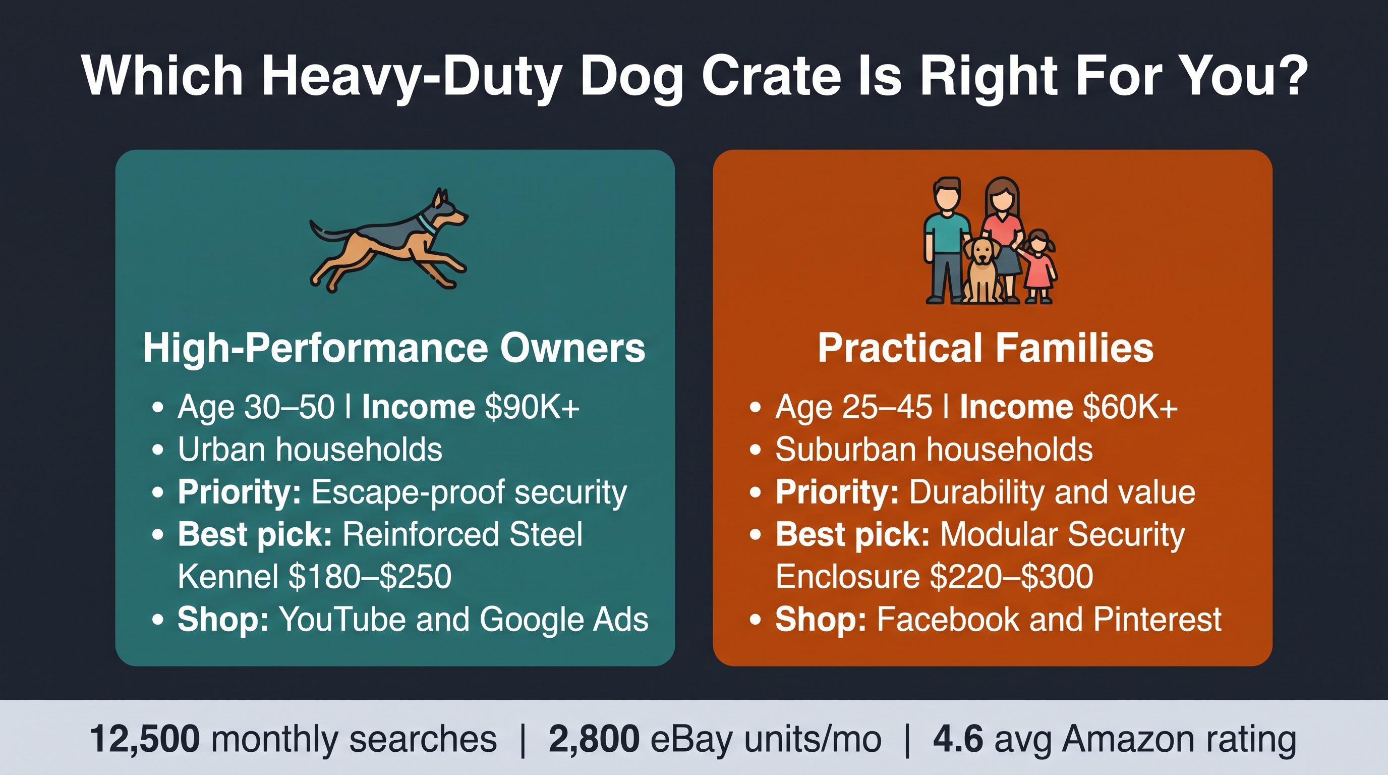 Heavy-Duty Dog Crates: Escape-Proof Solutions 2026 Market Analysis