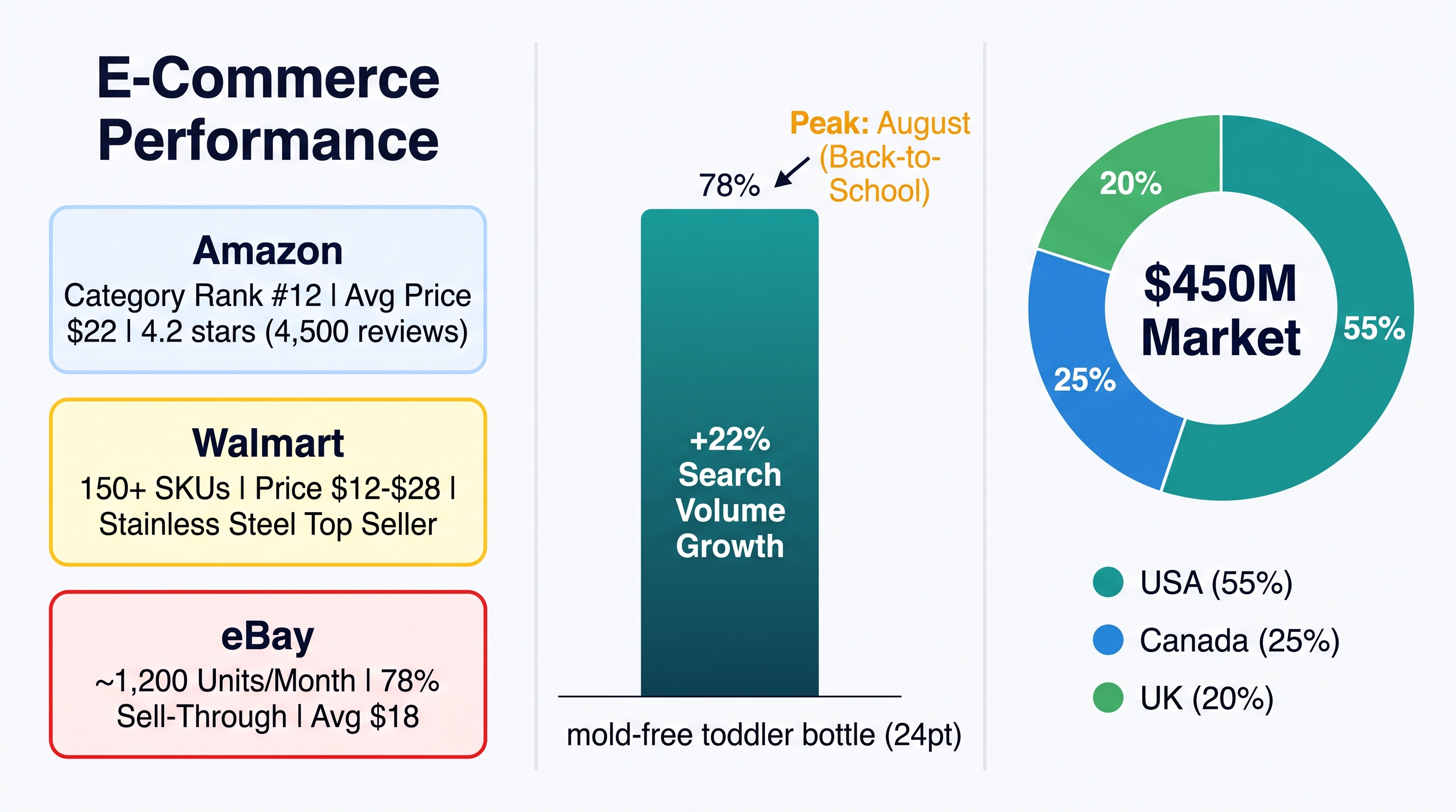 Toddler Hydration Market: Mold-Free Bottle Solutions 2026