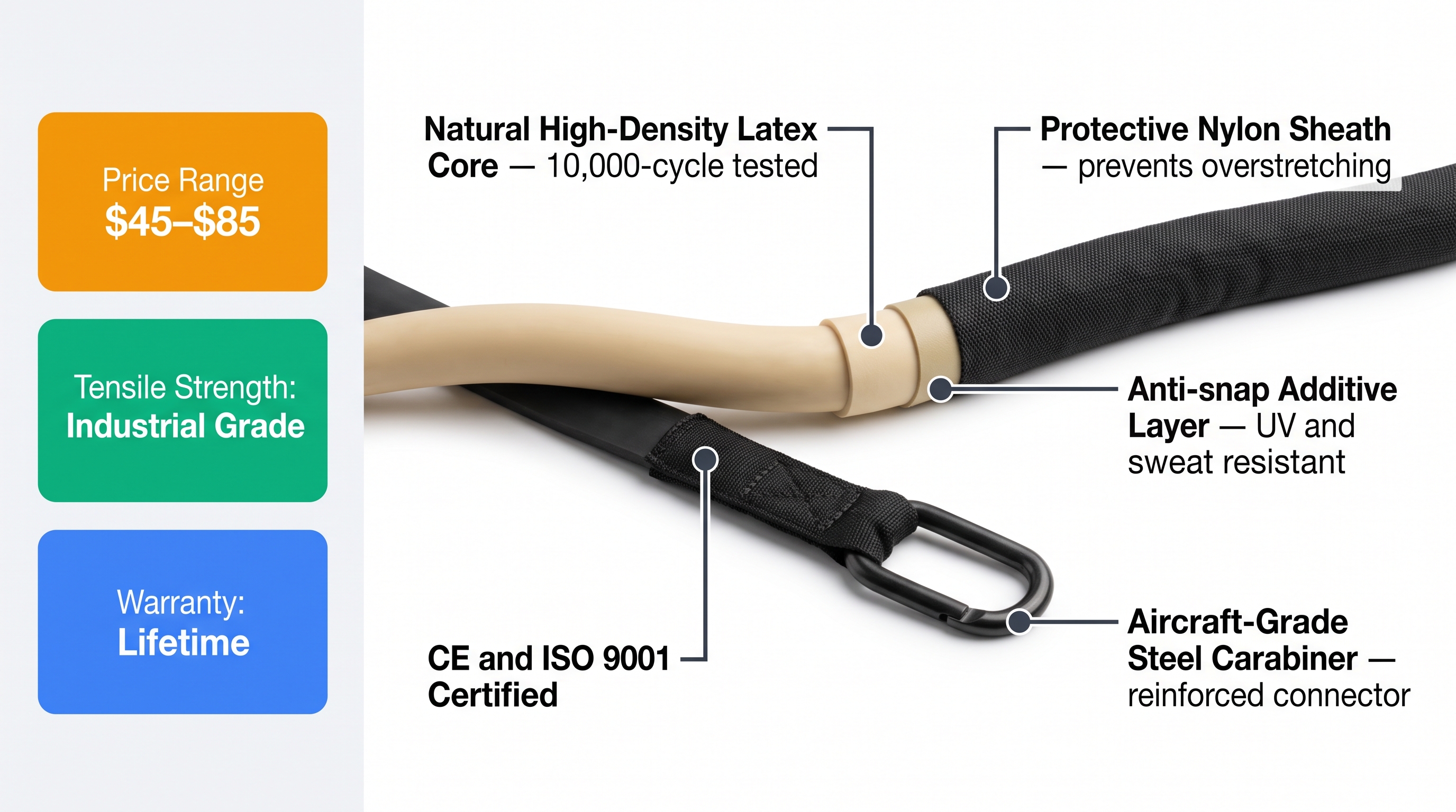 Professional Resistance Bands: Safety & Durability Analysis 2026