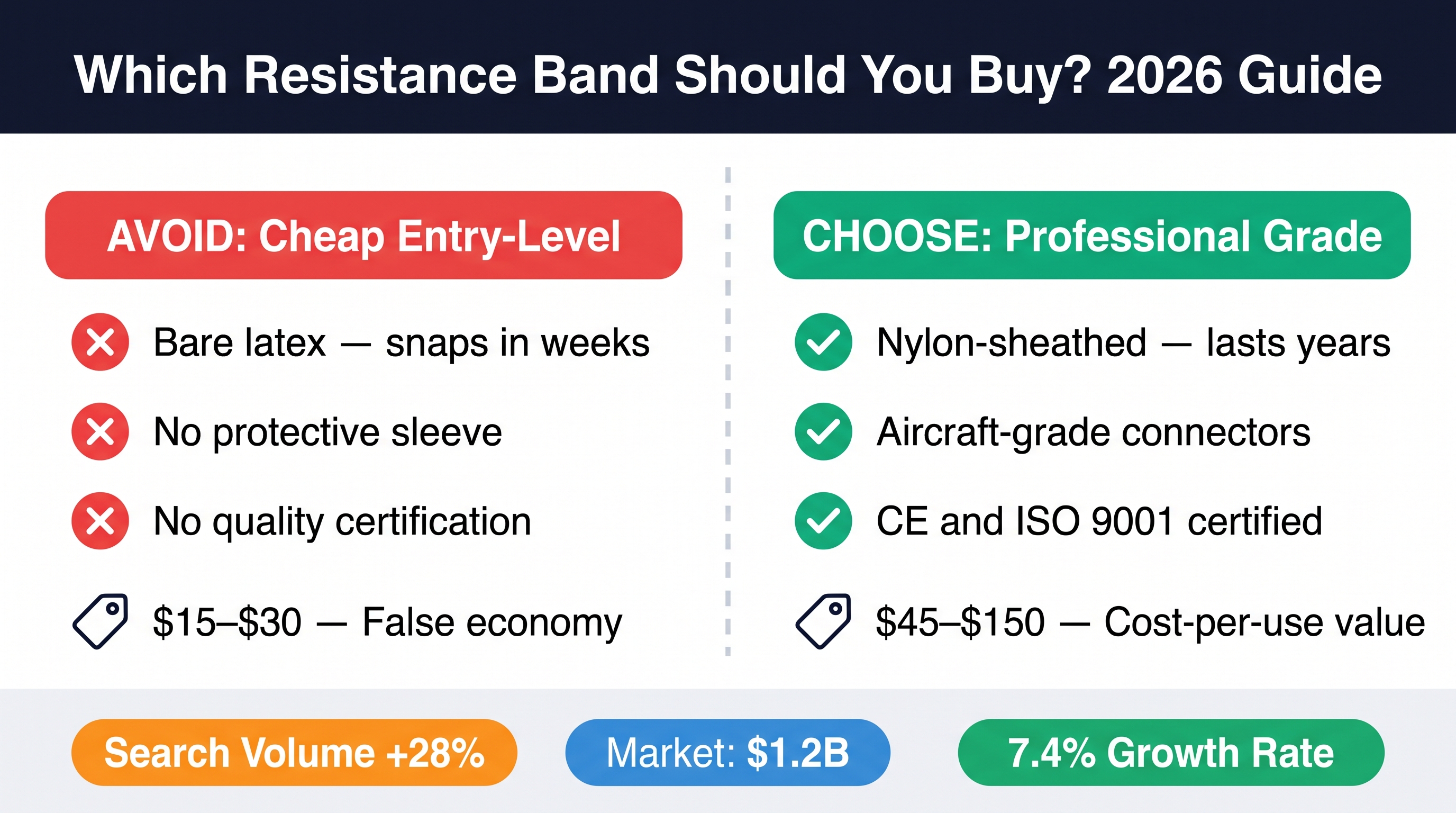 Professional Resistance Bands: Safety & Durability Analysis 2026