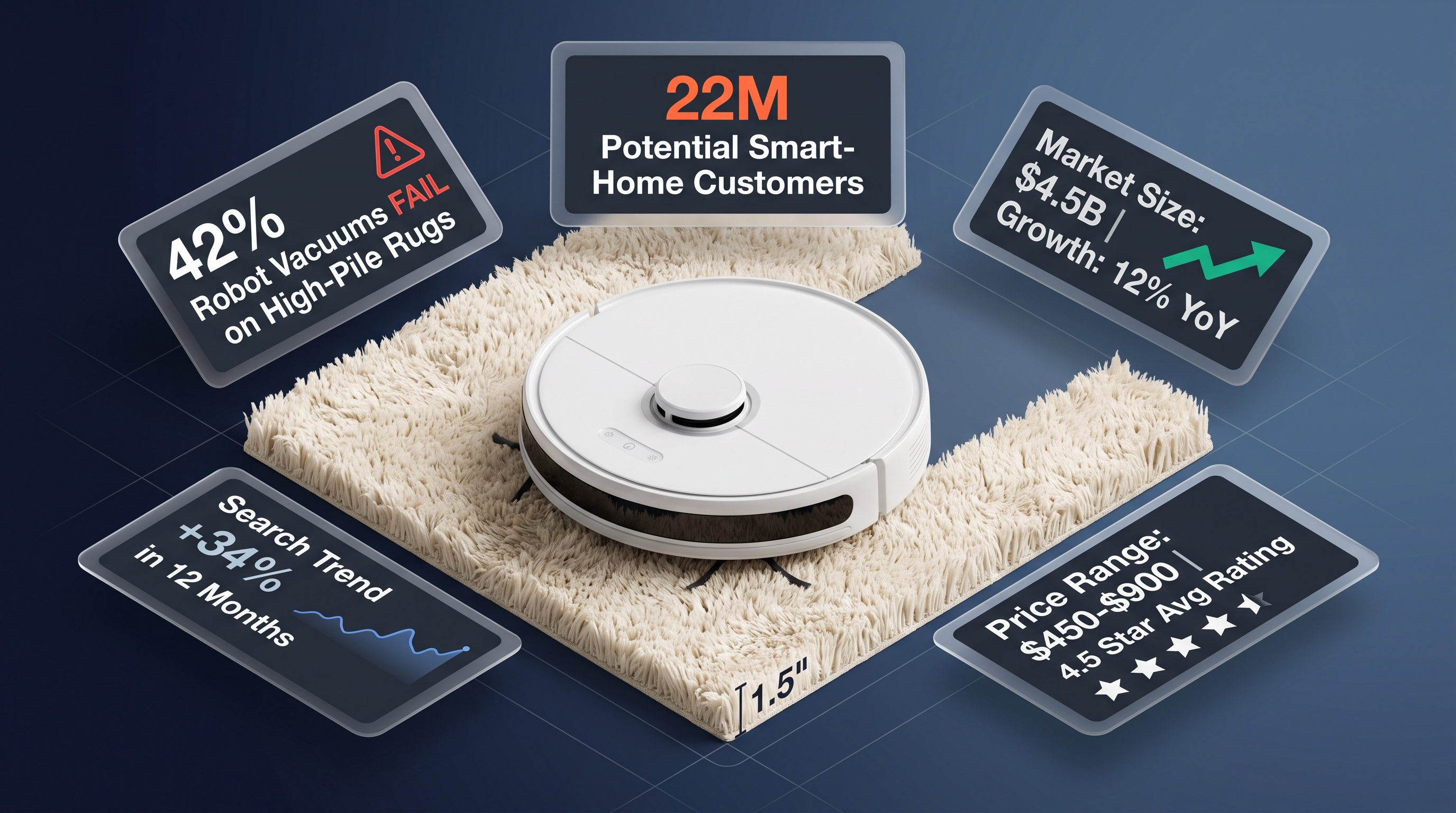 Robot Vacuum for High-Pile Rugs: Market Analysis 2026