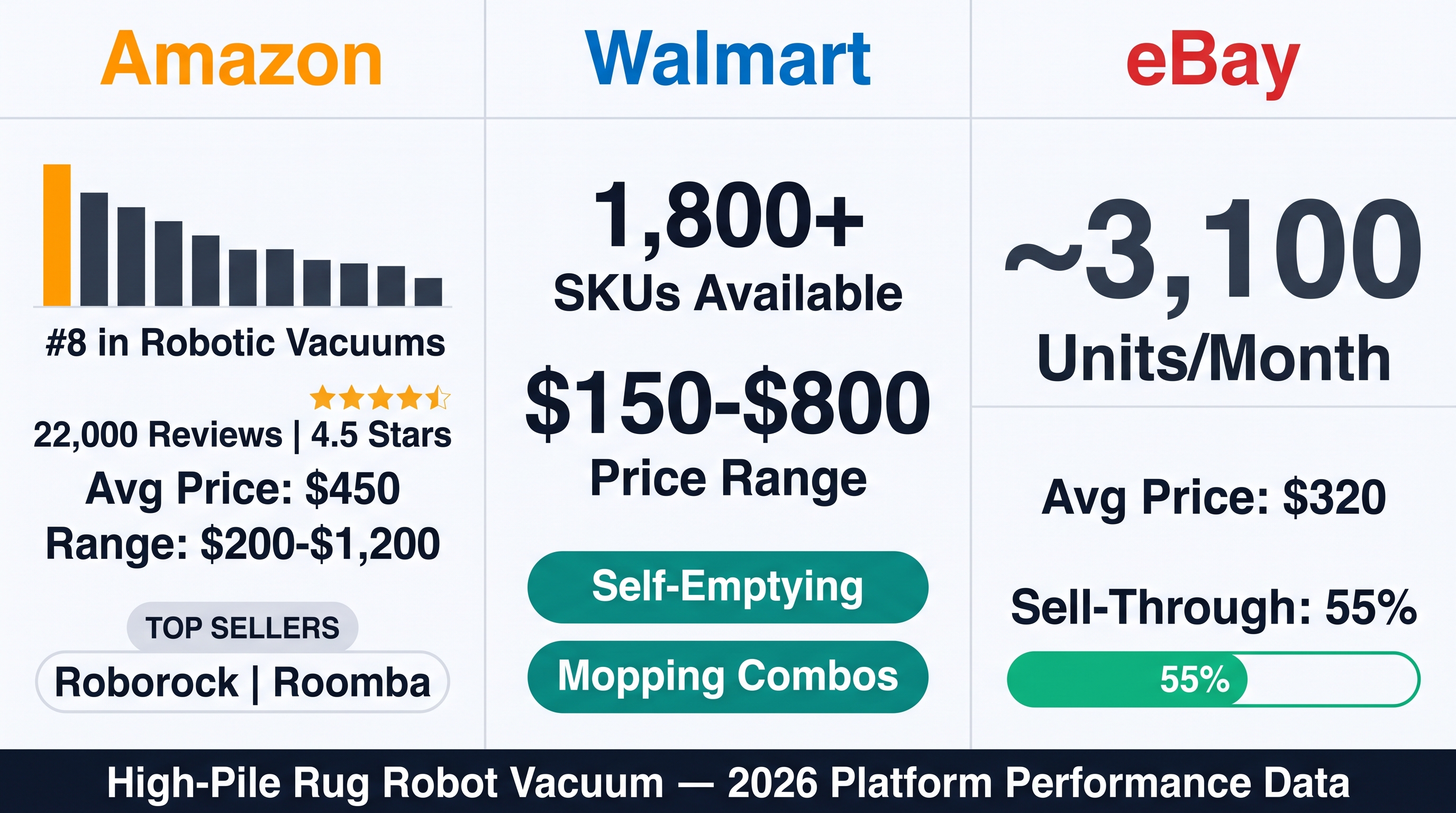 Robot Vacuum for High-Pile Rugs: Market Analysis 2026