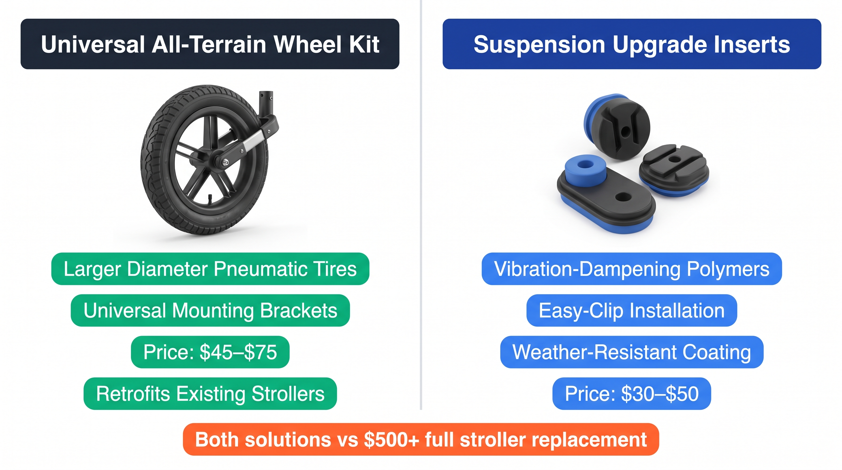 Urban Stroller Upgrades: 2026 Market Analysis
