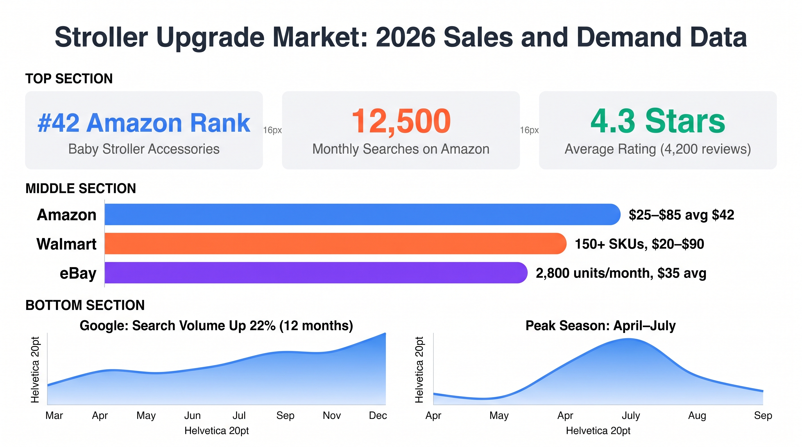 Urban Stroller Upgrades: 2026 Market Analysis