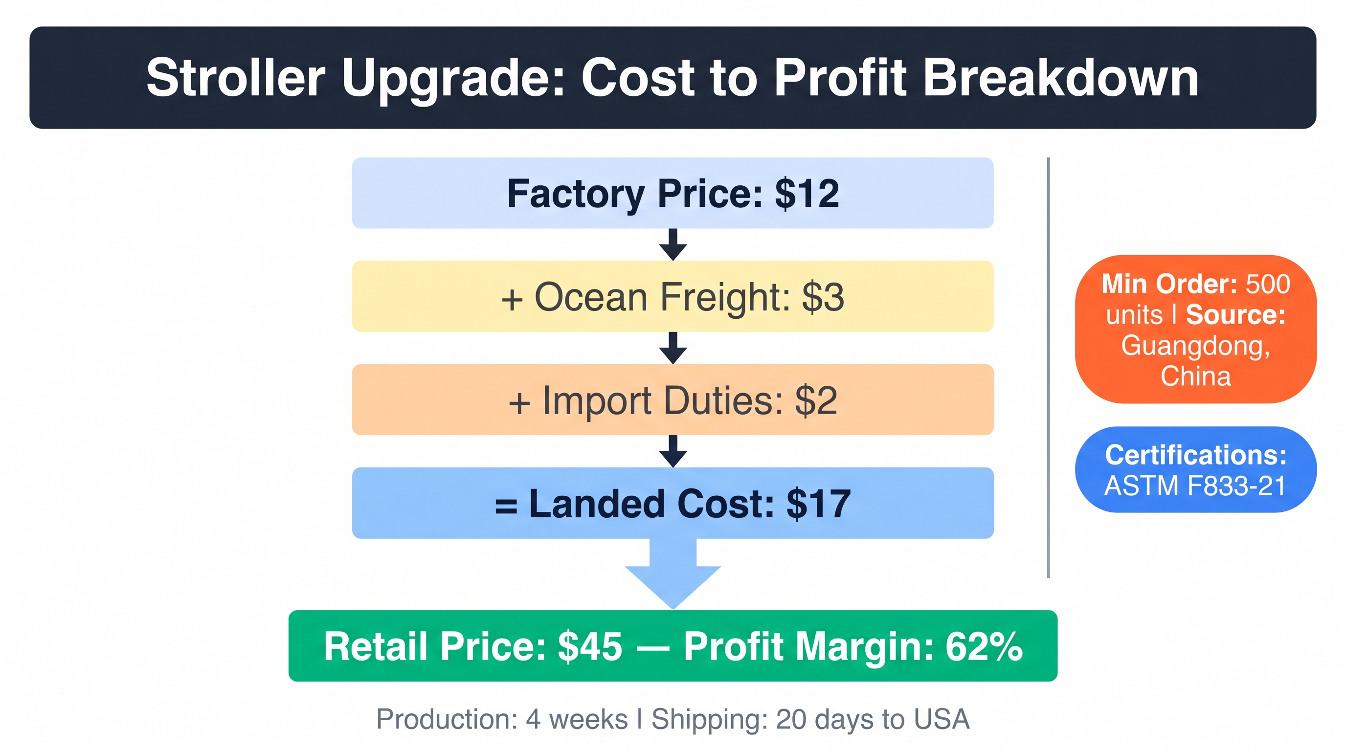 Urban Stroller Upgrades: 2026 Market Analysis
