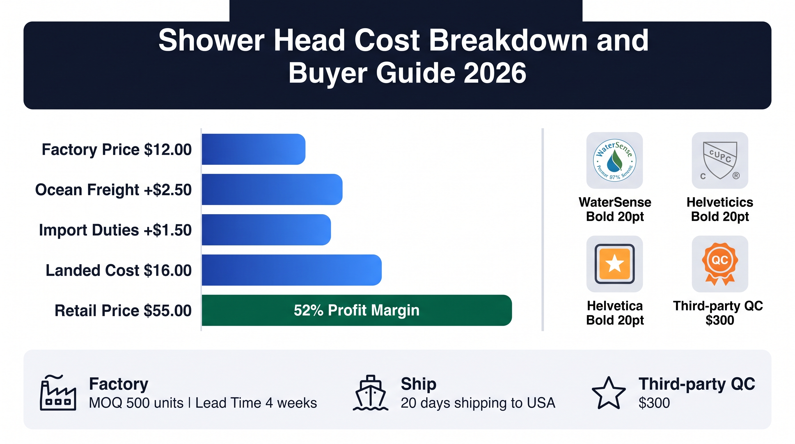 Shower Head Market: High-Pressure Flow Solutions 2026