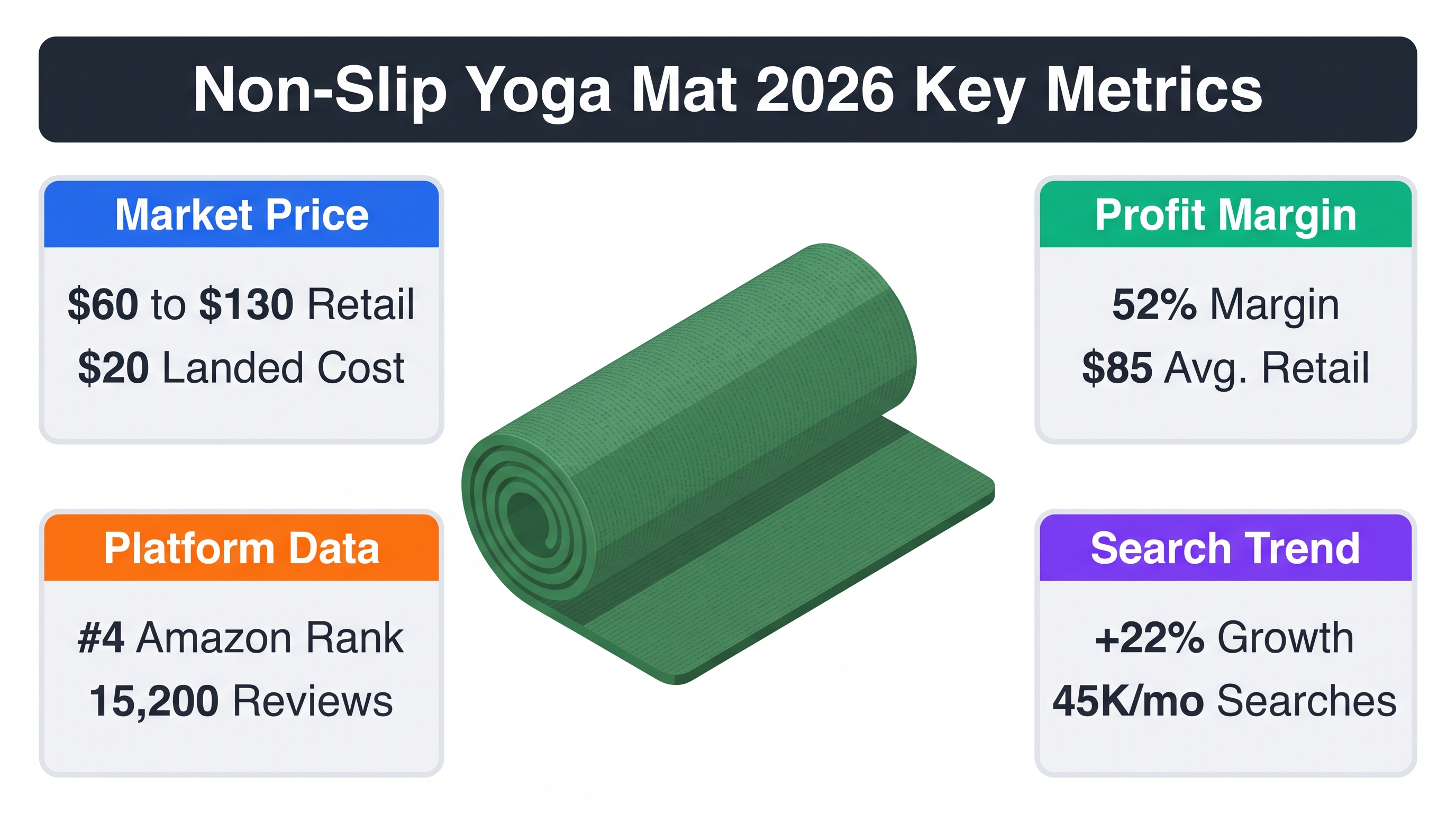 Fitness Equipment: Non-Slip Yoga Mat Analysis 2026