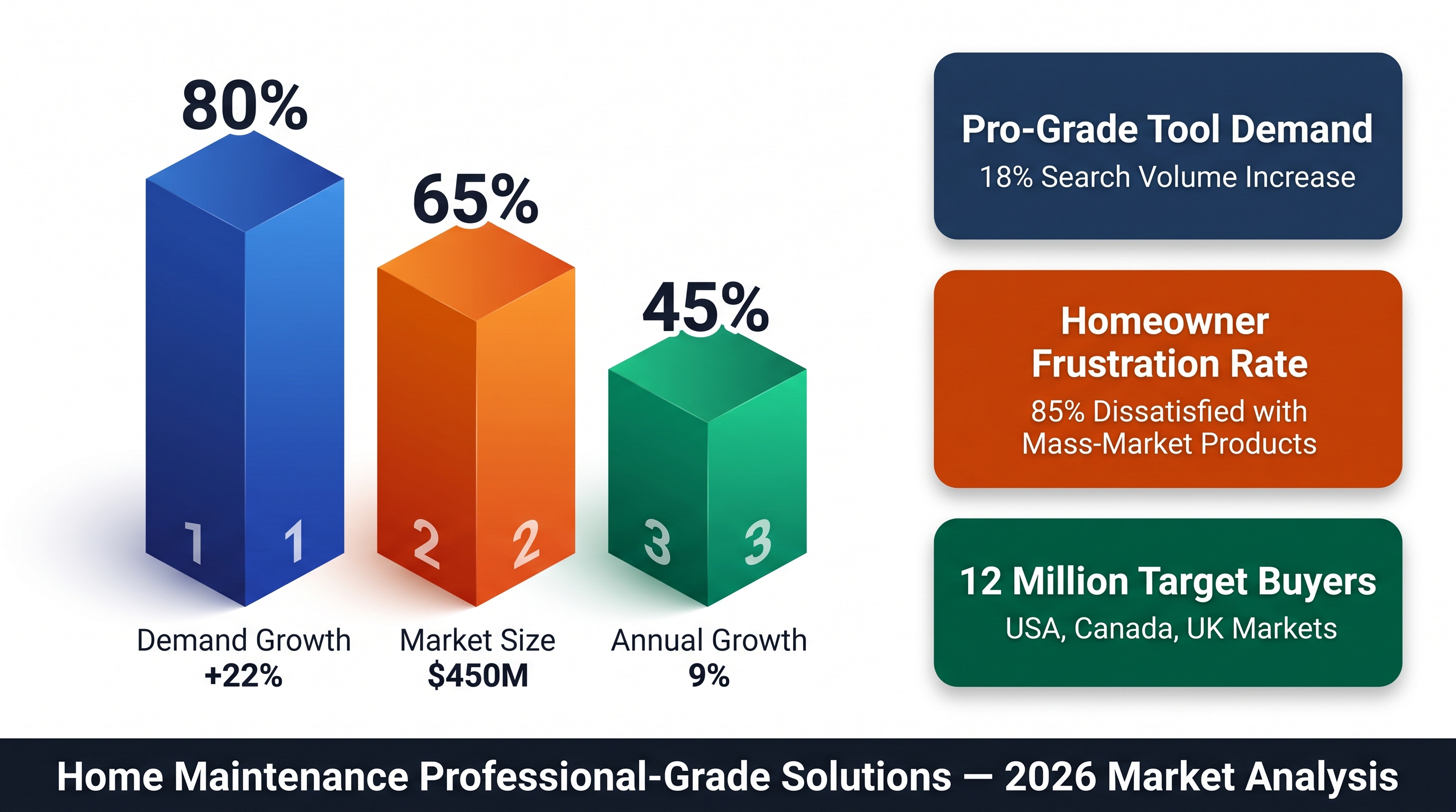 Home Maintenance: Professional-Grade Solutions 2026 Market Analysis