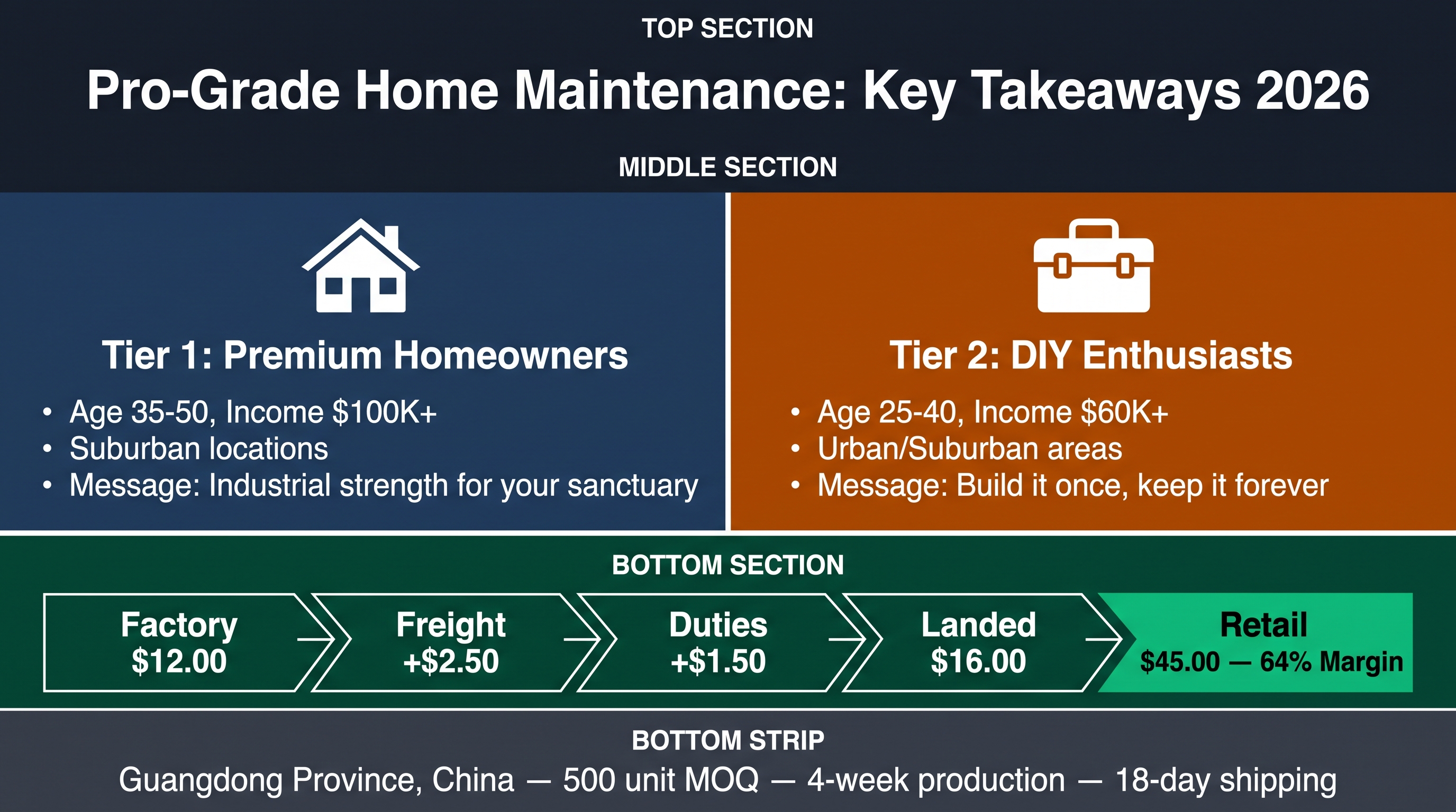 Home Maintenance: Professional-Grade Solutions 2026 Market Analysis