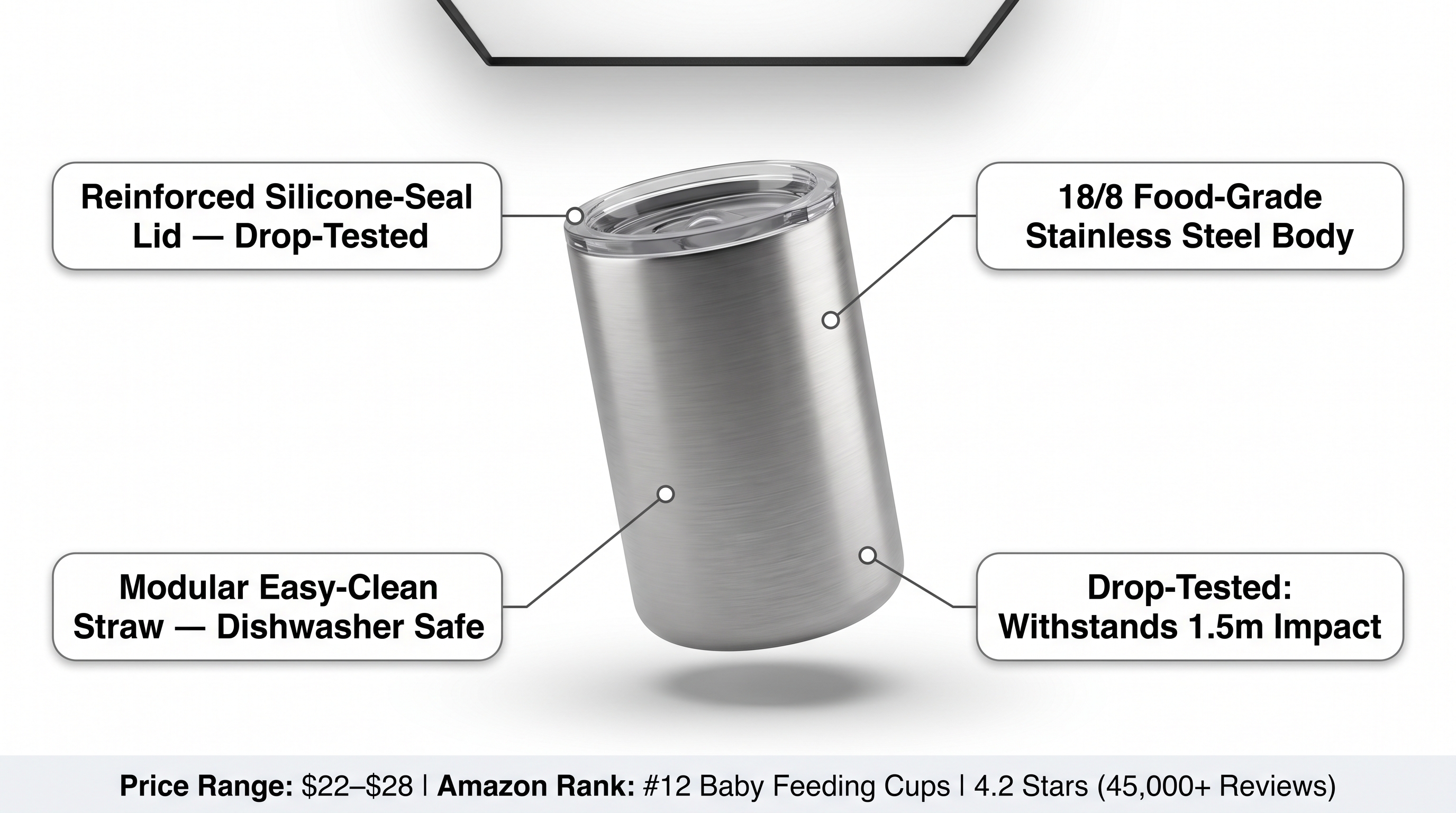 Toddler Cup Market: Solving Leak-Proof Failure 2026