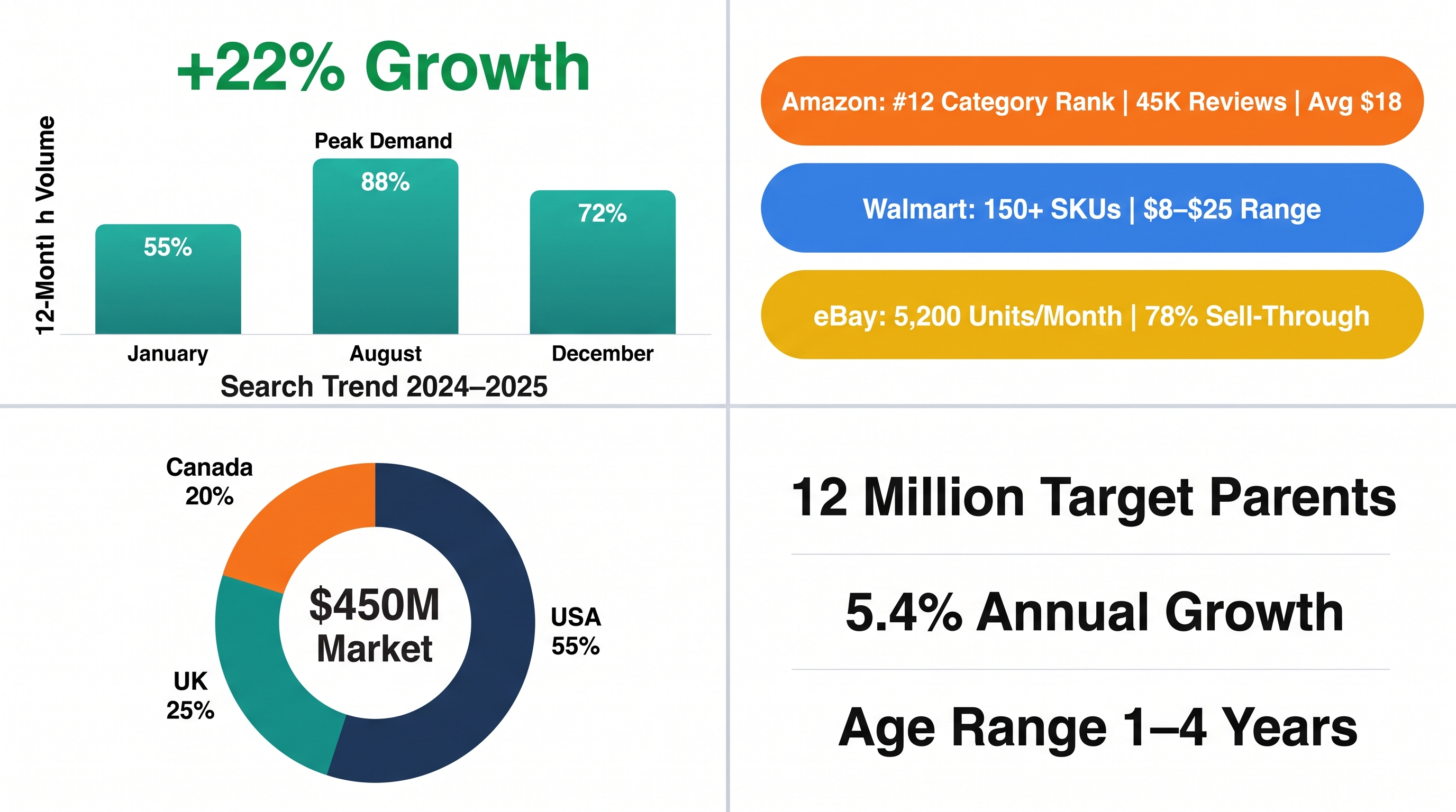 Toddler Cup Market: Solving Leak-Proof Failure 2026