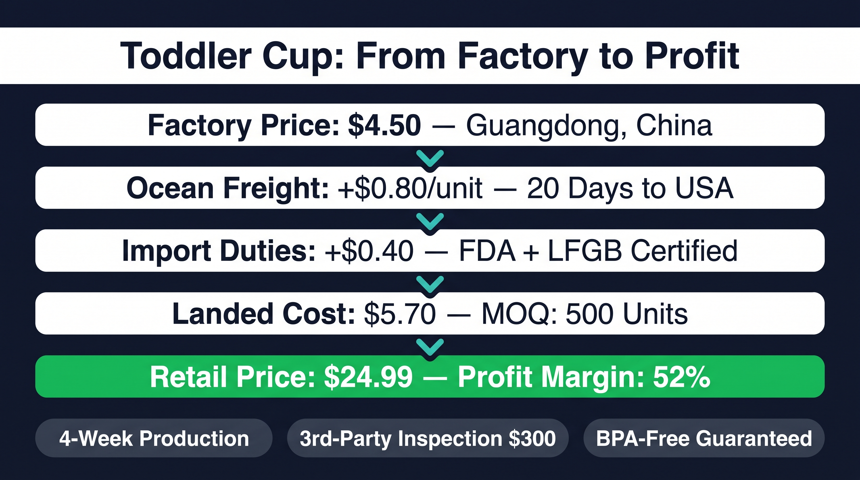 Toddler Cup Market: Solving Leak-Proof Failure 2026