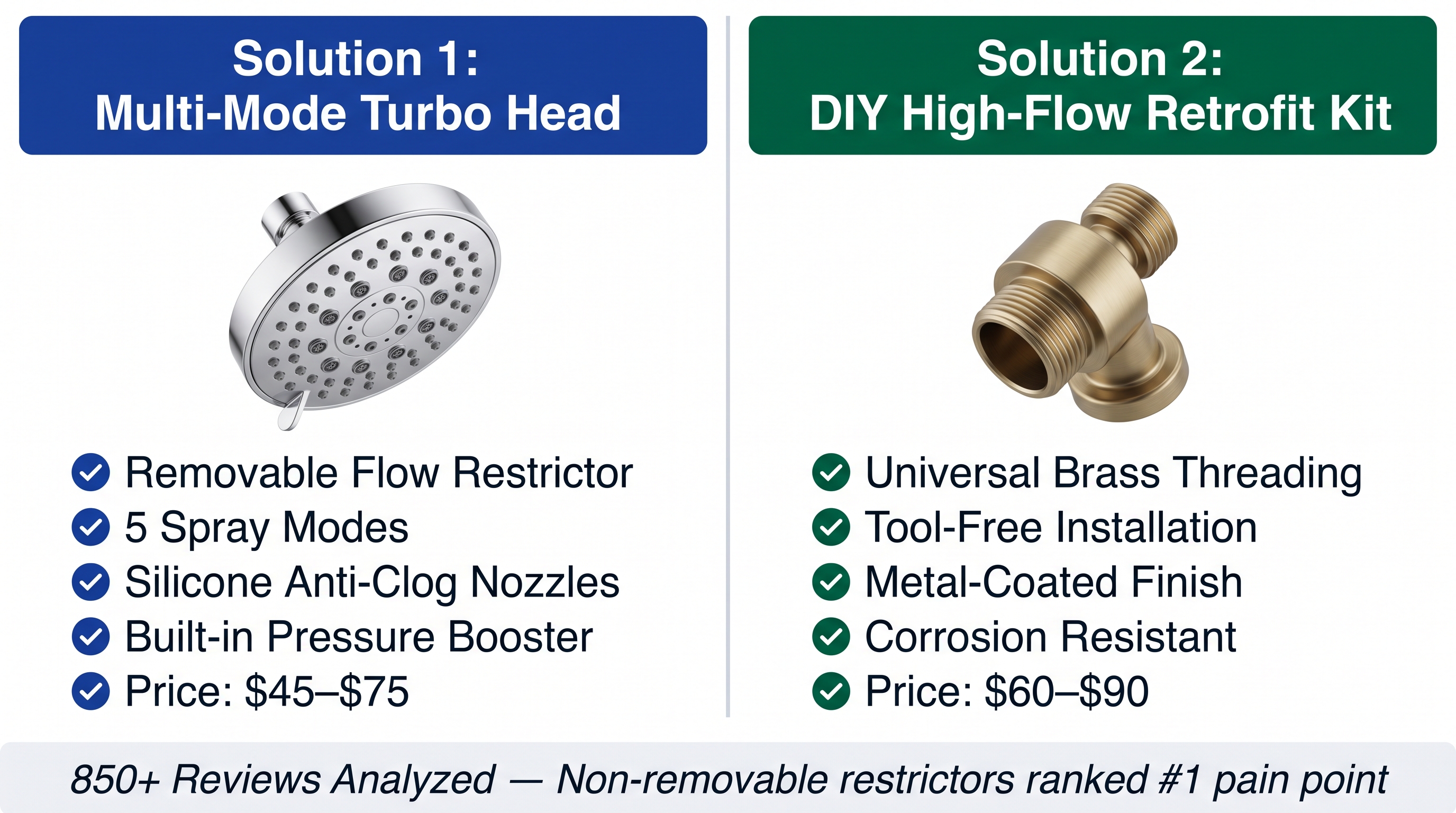 High-Pressure Shower Heads: Market Analysis 2026