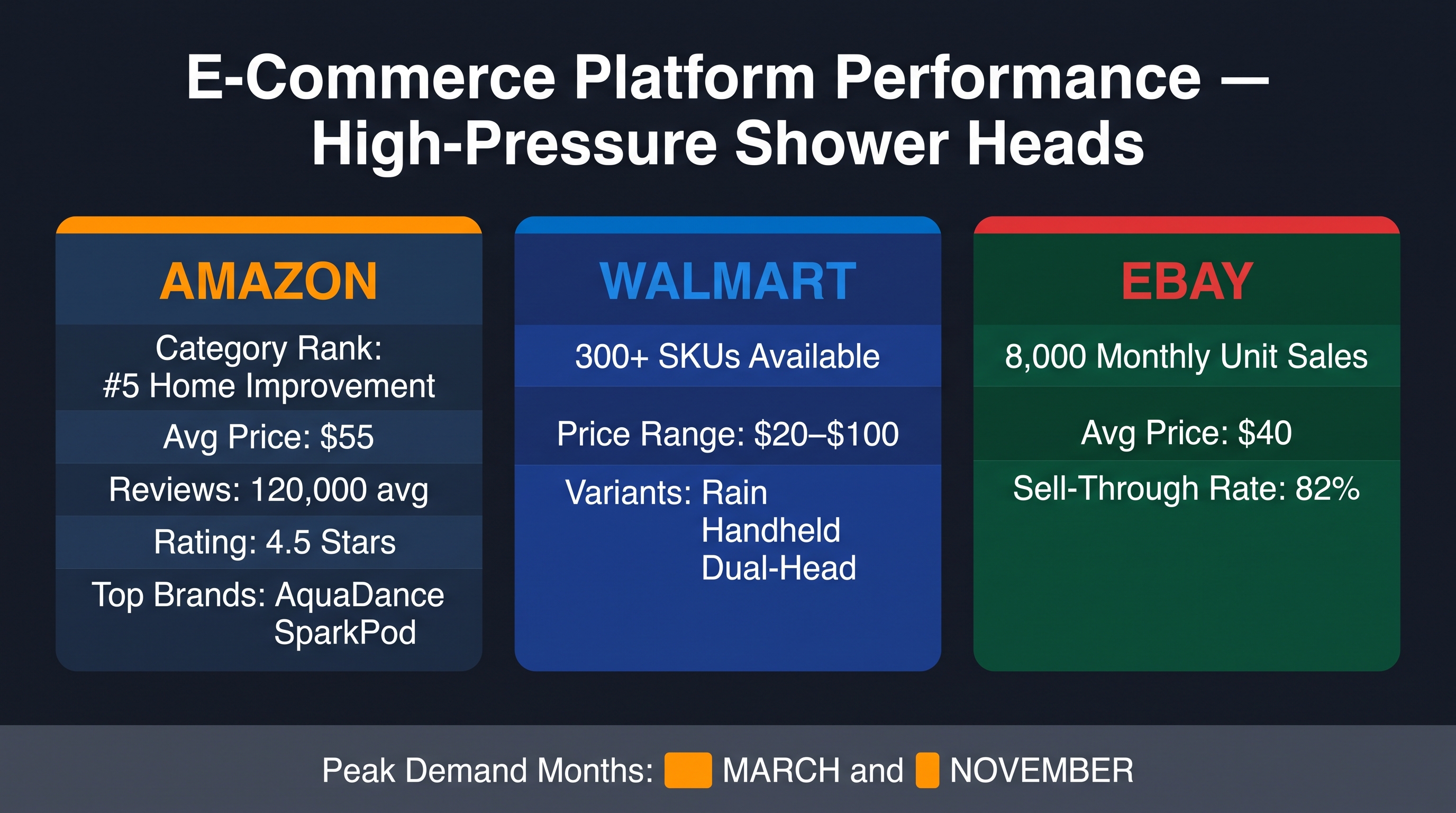 High-Pressure Shower Heads: Market Analysis 2026